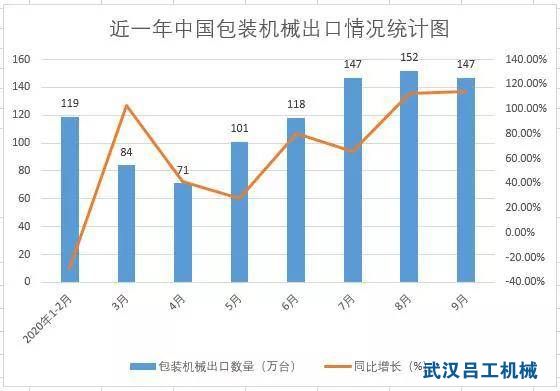 淺析國內包裝行業迎來新增長點